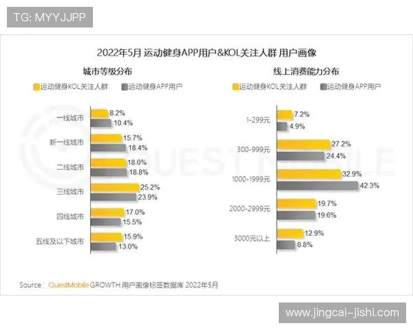 开云体育代理提成比例避坑指南电竞盘口防骗